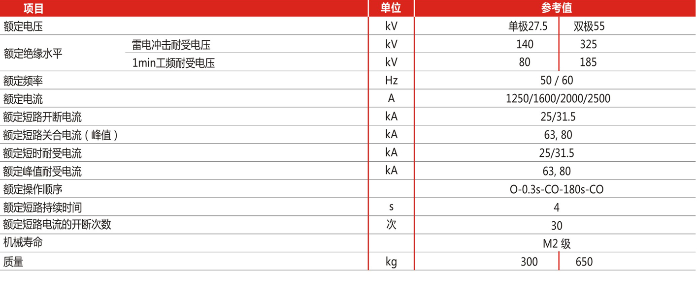 1487631905912273.jpg 參數(shù).jpg
