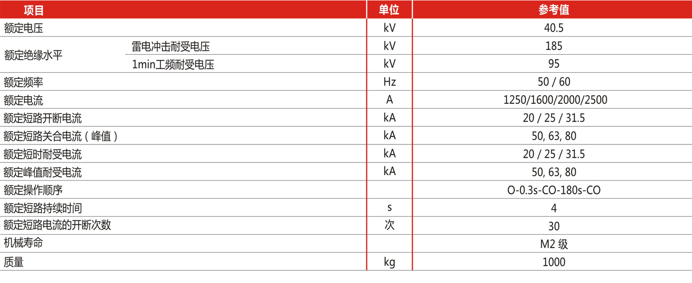 1487635638656019.jpg 參數(shù).jpg