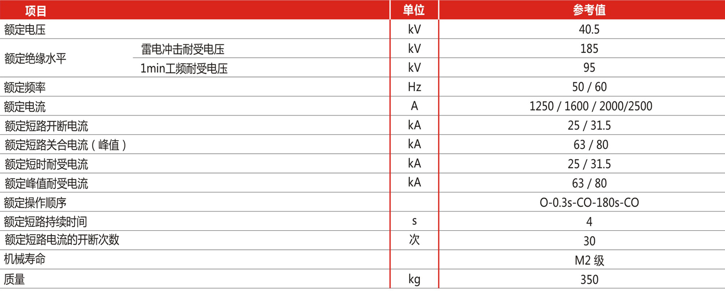 1487710078138342.jpg 參數(shù).jpg