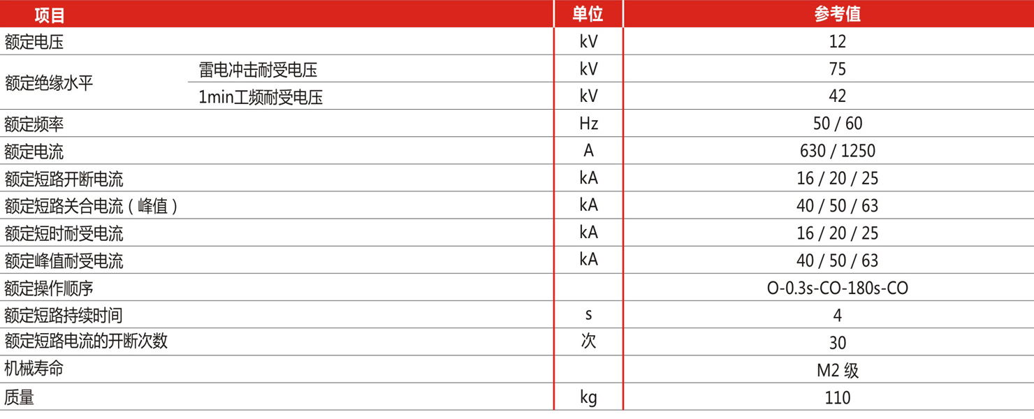 1487711223744751.jpg 參數(shù).jpg